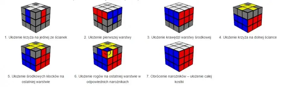 Płytka Rubika: Jak Rozwiązać Kultową Kostkę Logiczną? Poradnik