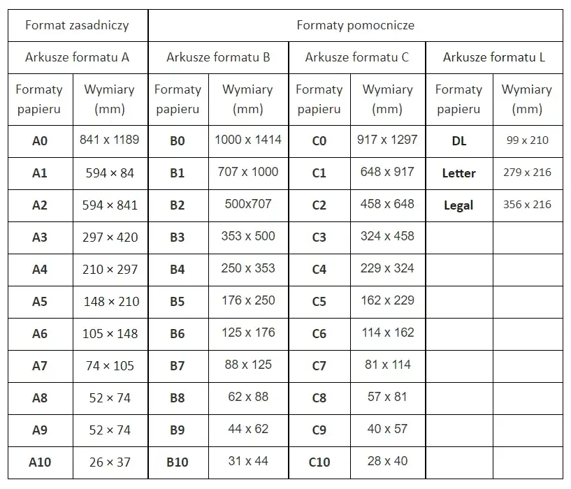Ile cm ma zeszyt A4? Odkryj wymiary i zastosowania tego formatu