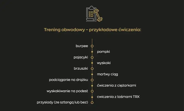 Trening obwodowy: Co to? Plan, efekty i jak zacząć krok po kroku
