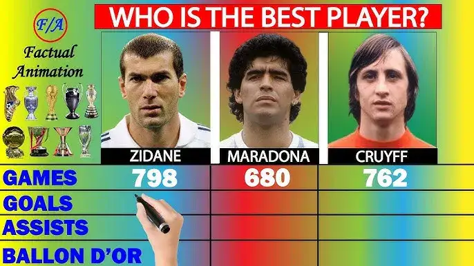 Diego Maradona: Statystyki kariery. Czy liczby oddają geniusz?