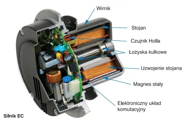 Jak działa silnik elektryczny? Zrozumienie jego mechanizmów i zalet