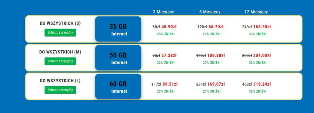 Pakiety Lycamobile – kody: Jak aktywować pakiety usług