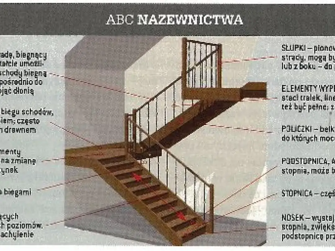 Z czego składają się schody? Poznaj kluczowe elementy i materiały