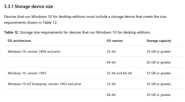 Wymaganie Windows 10: jakie są minimalne i zalecane wymagania sprzętowe?
