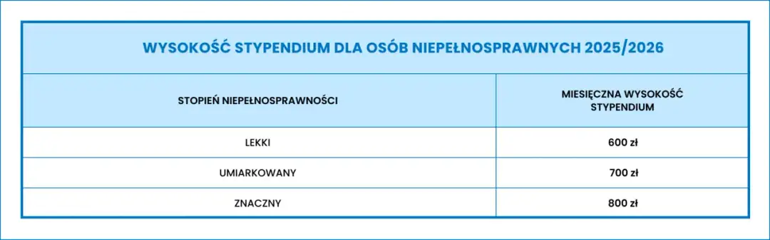 Ile wynosi stypendium dla niepełnosprawnych? Sprawdź kwoty i warunki
