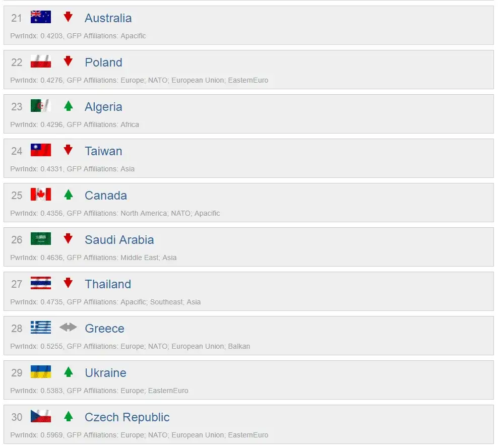 Ranking armii świata 2025: kto prowadzi i jakie są mocne strony?