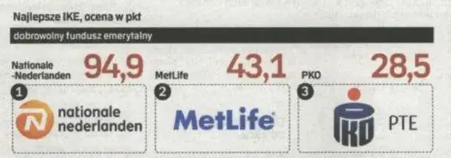 PKO DFE: Klucz do bezpiecznej emerytury - Poznaj korzyści