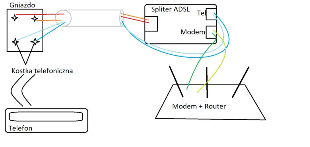 Telefon stacjonarny: Jak podłączyć gniazdo RJ11 i rozwiązać problemy?