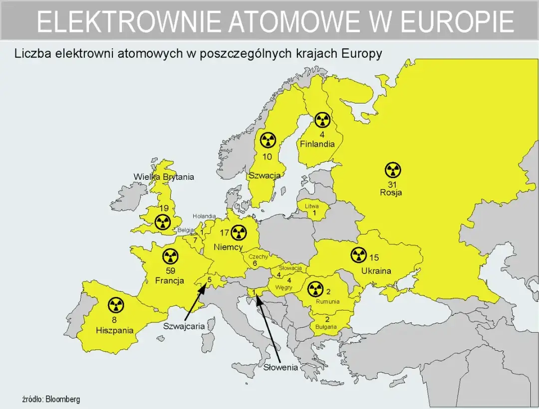 Francja: Ile elektrowni atomowych? Cała prawda o atomowym gigancie