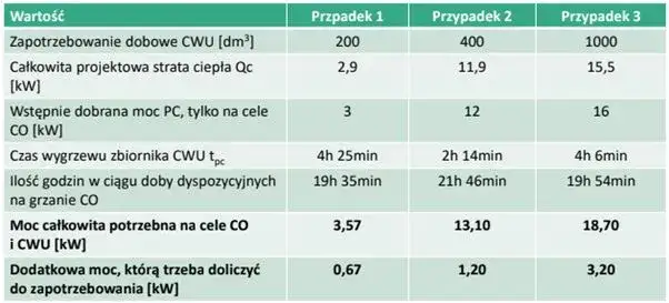 Kalkulator doboru pompy ciepła Panasonic: Precyzja i efektywność