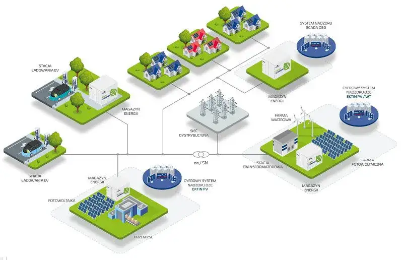Budowa magazynu energii: kluczowe elementy i technologie
