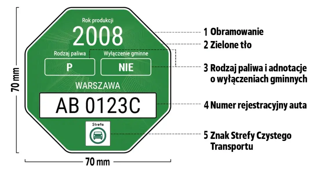 Samochody Euro 5: Jakie modele wybrać i gdzie wjechać?