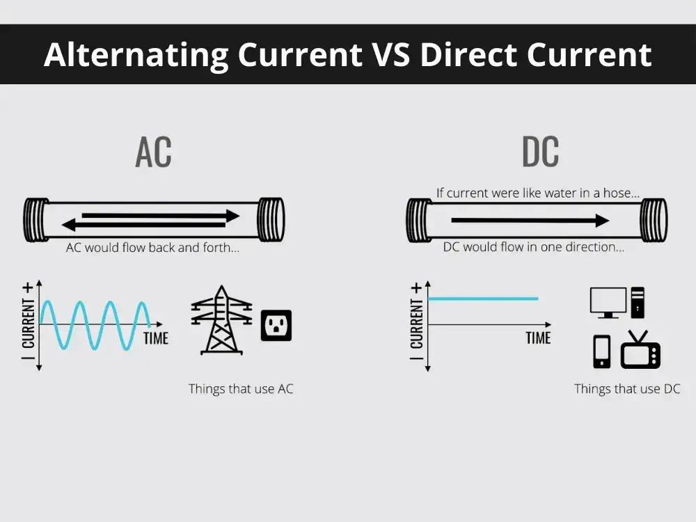 Prąd zmienny czy stały? Zobacz, dlaczego AC jest lepszym wyborem