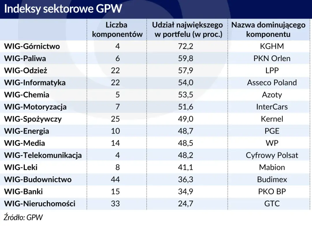 Statystyki giełdowe GPW: Kluczowe dane o transakcjach i trendach