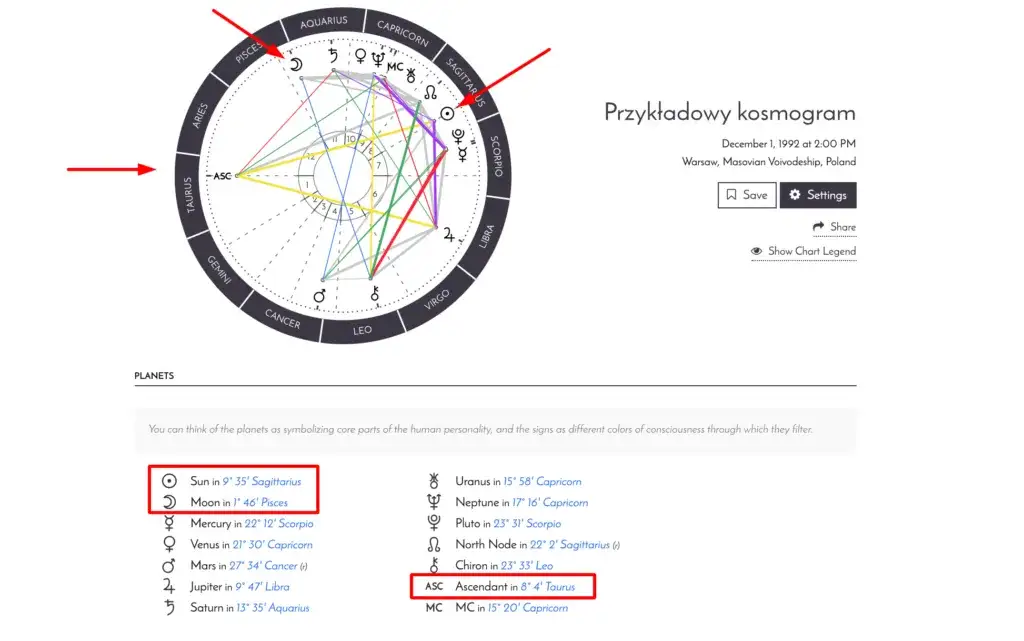 Trygon astrologia: jak wpływa na twoje życie i relacje z innymi