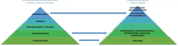 Czy państwo dobrobytu to utopia, czy realny model dla Polski?