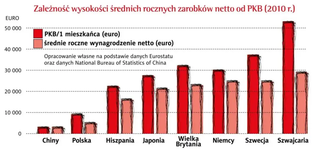 Ile zarabia ekonomista? Zaskakujące fakty o wynagrodzeniach w Polsce