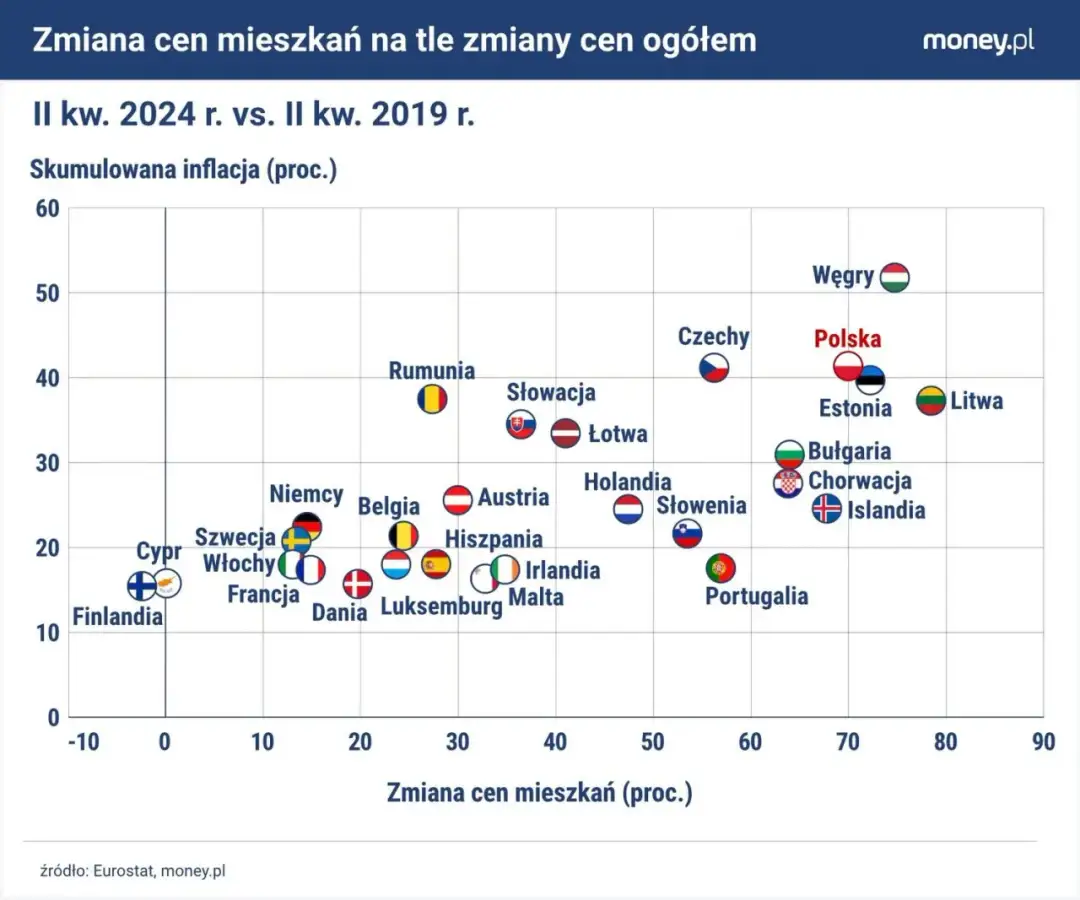 Czy mieszkania potanieją? Oto, co mówią eksperci o przyszłości cen