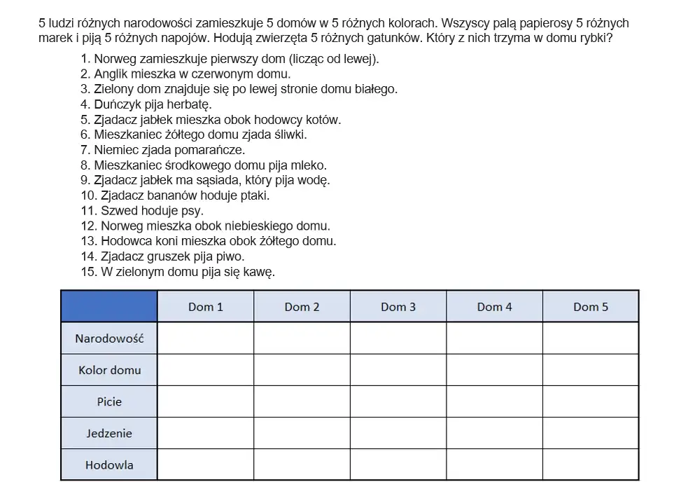 Niemiec hoduje rybki? Zagadka Einsteina: Rozwiąż ją krok po kroku!