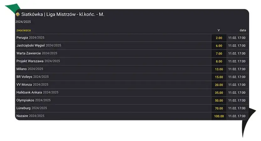 Siatkówka: Punkty w tabeli jak liczyć i co naprawdę decyduje?