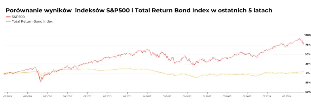 Jak zarabiać na obligacjach: sprawdzone strategie i wysokie zyski