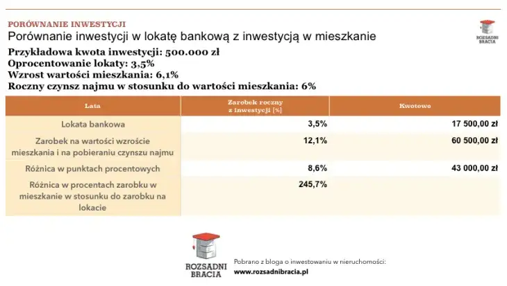 Jak zarabiać na nieruchomościach? Sprawdzone metody inwestowania w PL