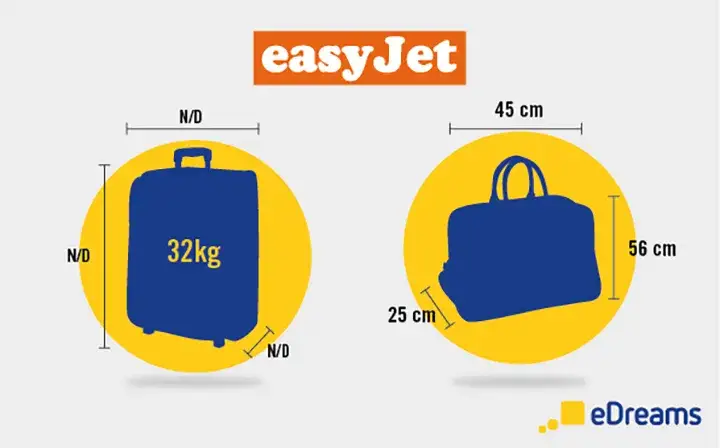 Ajouter un bagage easyJet : le guide pour économiser et éviter le stress