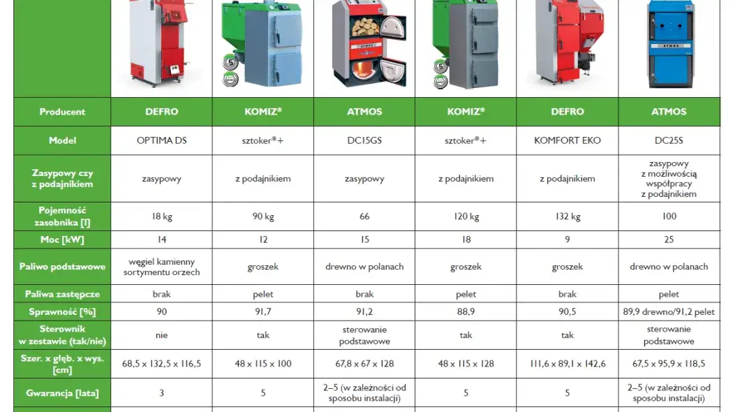 Kocioł na paliwo stałe: Rodzaje, działanie i nowoczesne rozwiązania