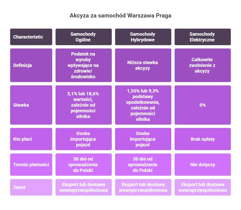 Ustawa o akcyzie: co musisz wiedzieć, aby uniknąć problemów z podatkiem
