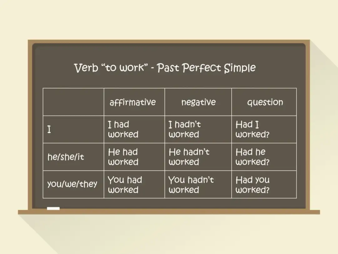 Pytania w past perfect - Jak je tworzyć i unikać błędów?