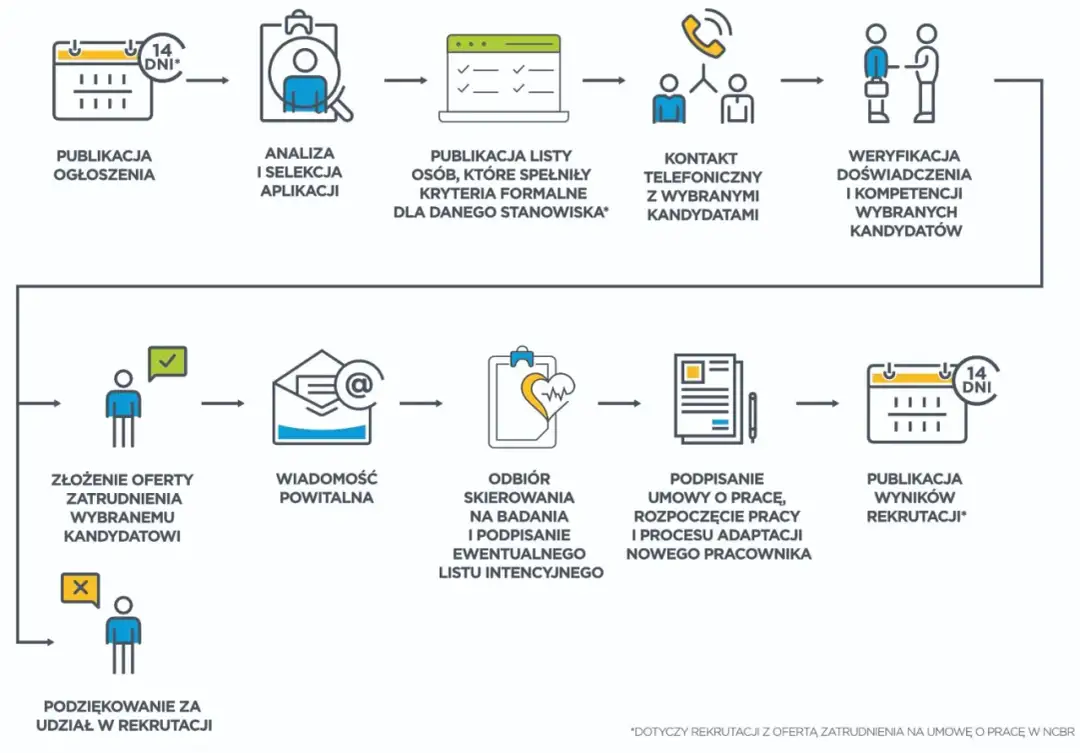 Gdzie szukać pracowników fizycznych? Sprawdzone metody rekrutacji