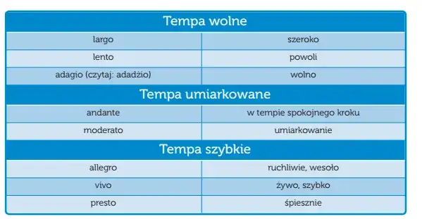 Powolne tempo w muzyce: rodzaje i znaczenie dla kompozycji