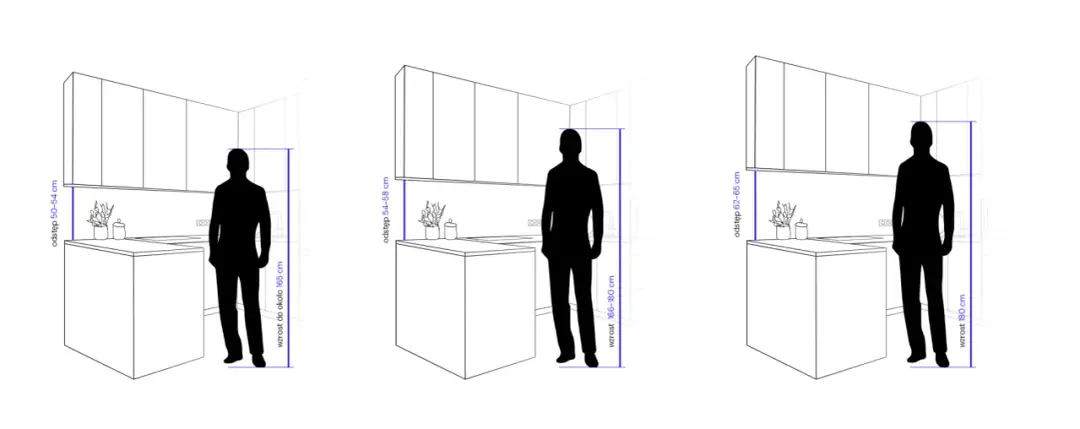 Jaka jest wysokość szafek kuchennych? Sprawdź, jak uniknąć błędów w aranżacji