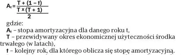 Suma odpisów amortyzacyjnych - co to jest i jak wpływa na finanse
