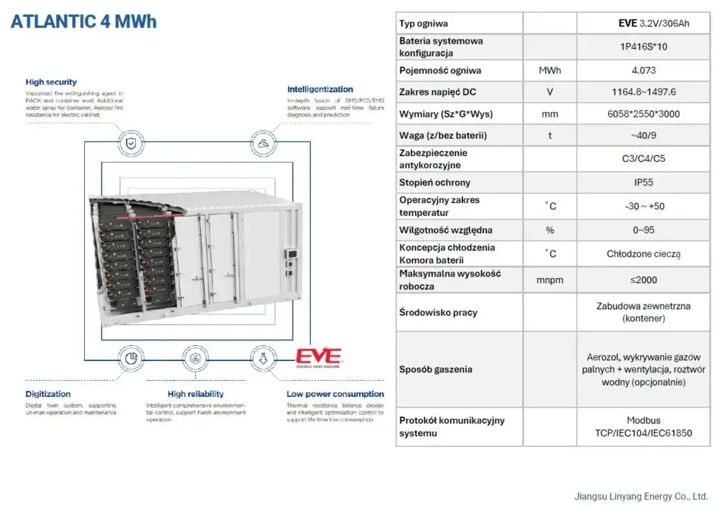 Chińczycy kupili projekty magazynów energii w polsce: nowa inwestycja na rynku polskim