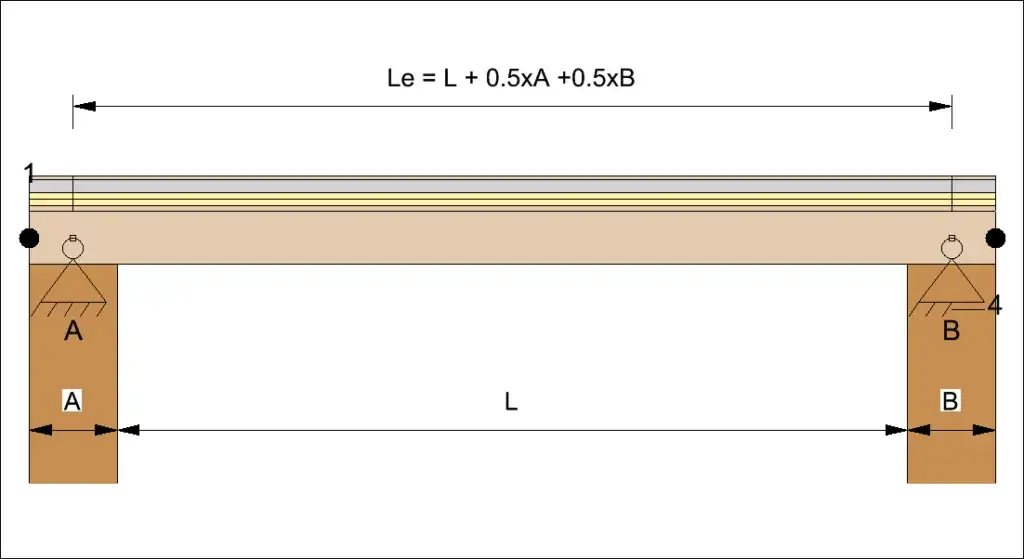 Nośność stropu drewnianego: 5 kroków do samodzielnego obliczenia