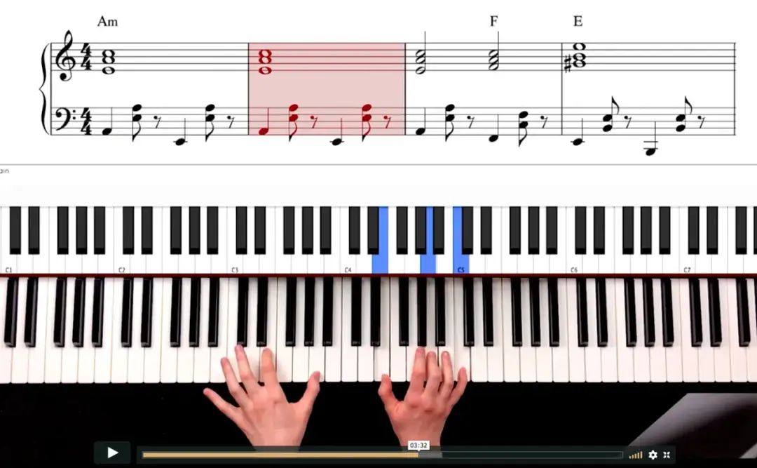 Gdzie jest H na pianinie? Odkryj prosty sposób na lokalizację nuty