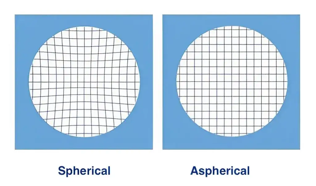 Soczewki sferyczne: wszystko co musisz wiedzieć przed pierwszym zakupem