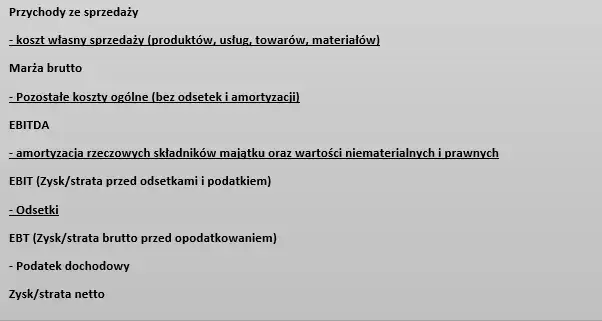 Jak obliczyć EBIT: Prosty sposób na ocenę rentowności firmy