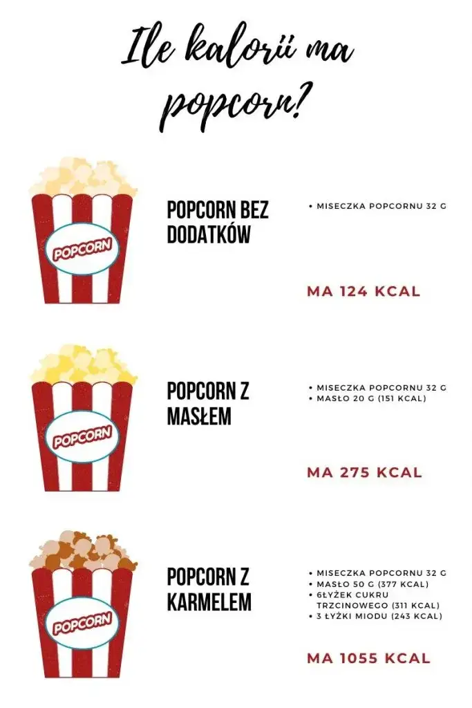 Ile kalorii ma popcorn? Zaskakujące fakty o zdrowej przekąsce