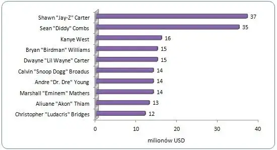 Ile zarabia Eminem? Zaskakujące fakty o jego dochodach
