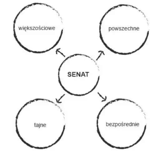Polska Sejm czy Senat: Kluczowe różnice i ich znaczenie w polityce
