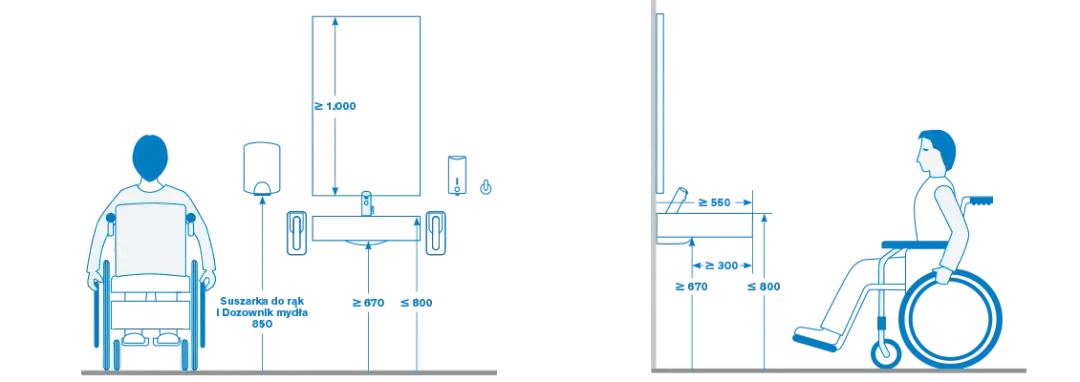 Na jakiej wysokości umywalka dla niepełnosprawnych zapewnia komfort?
