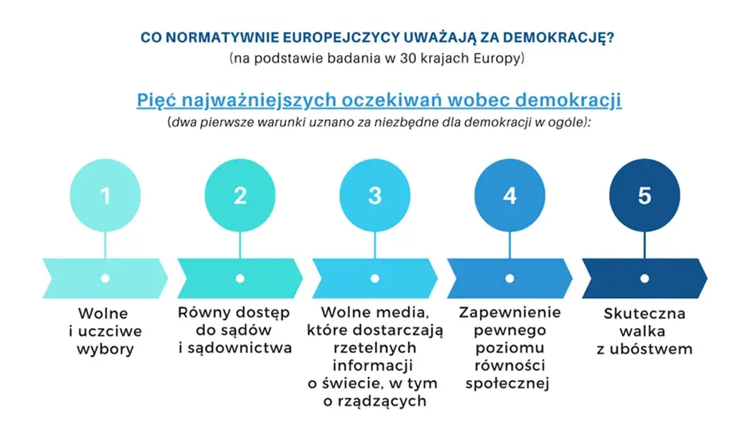 Dlaczego demokracja jest najlepszym ustrojem? Argumenty i opinie