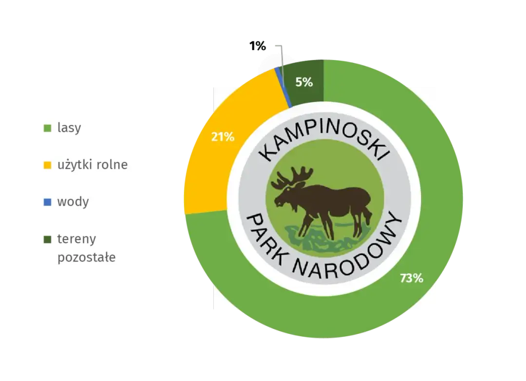 Jaki park narodowy ma symbol łosia? Odkryj jego unikalne znaczenie