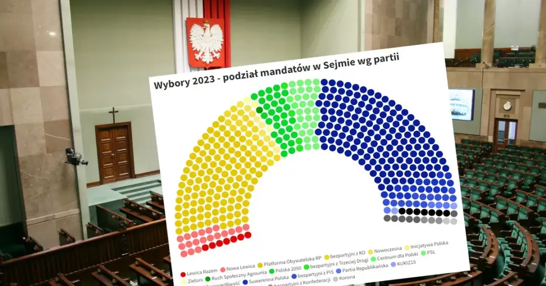 Ile partii w sejmie? Zaskakujące fakty o polskich ugrupowaniach
