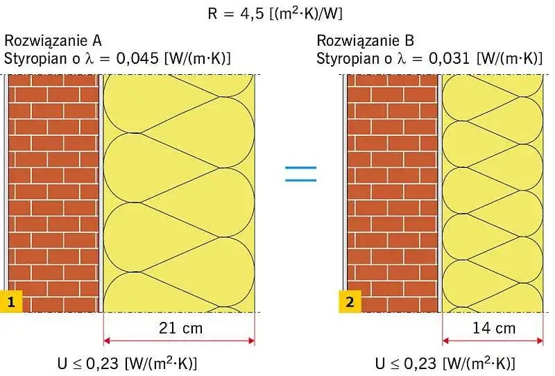 Ile muru zastąpi 1 cm styropianu? Porównanie izolacyjności