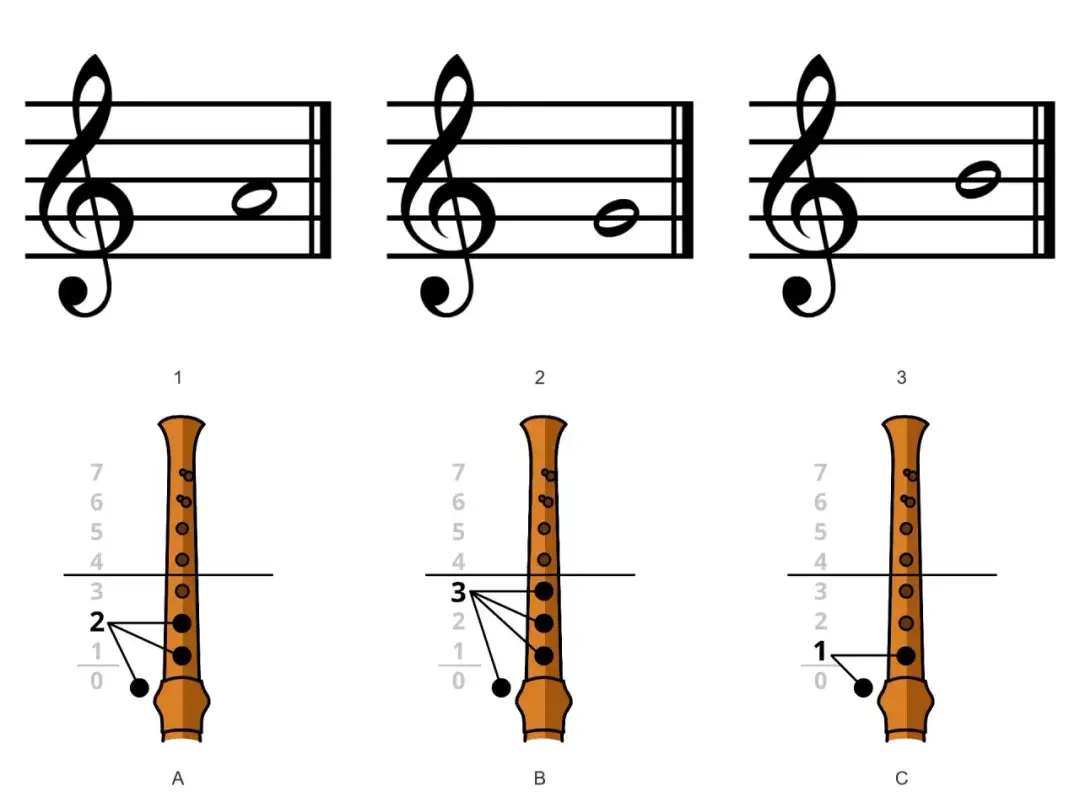 Flet nuty jak grać - proste techniki i układ palców dla początkujących