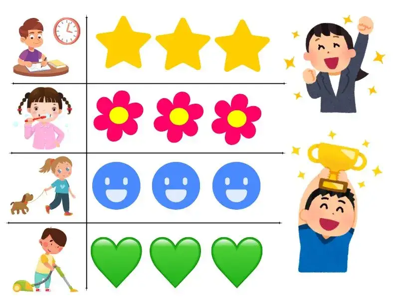 Jak motywować dzieci? Karty motywacyjne jako pomoc w wychowaniu