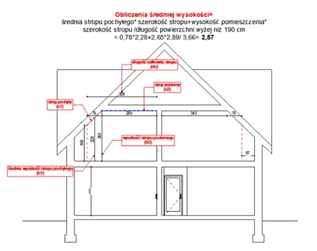 Wysokość budynku: Pomiary, prawo i unikaj kosztownych błędów!